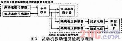 基于PC104的航空发动机试车参数检测系统研究