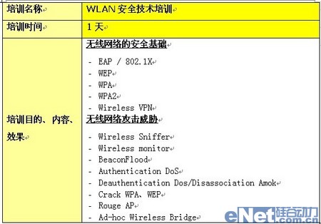 安氏領信全力打造WLAN空中堡壘之五