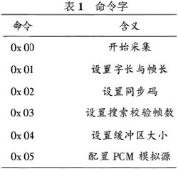 基于FPGA與ARM的遙測(cè)數(shù)據(jù)網(wǎng)絡(luò)化采集