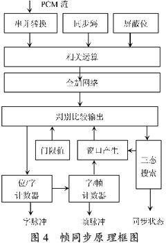 基于FPGA與ARM的遙測數據網絡化采集