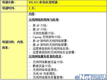 安氏領信全力打造WLAN空中堡壘之五