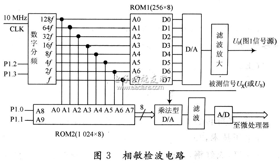 采用DDS的正弦信号源及相敏检波器原理图