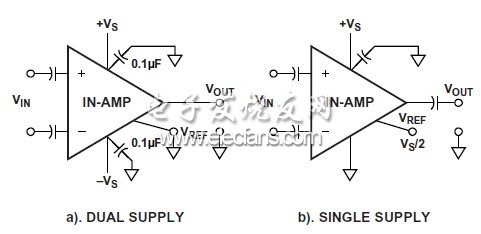 錯誤的交流耦合儀表放大器電路