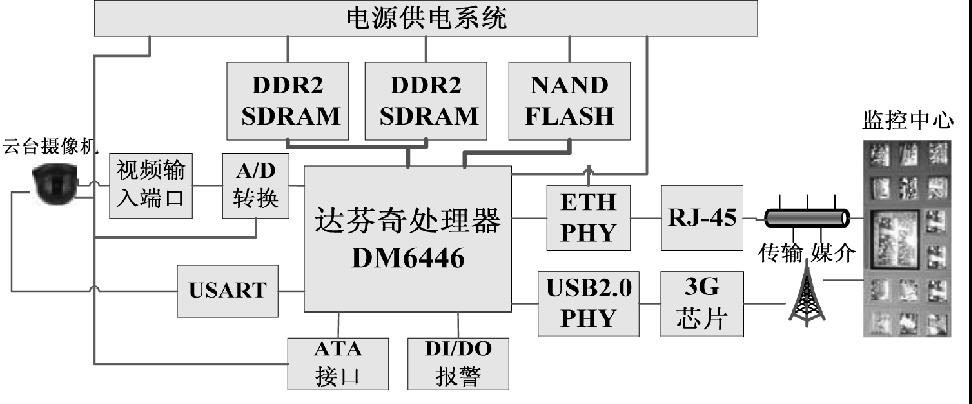 圖1 系統(tǒng)硬件結(jié)構(gòu)框圖