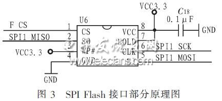 字庫存儲(chǔ)部分的硬件電路接口圖