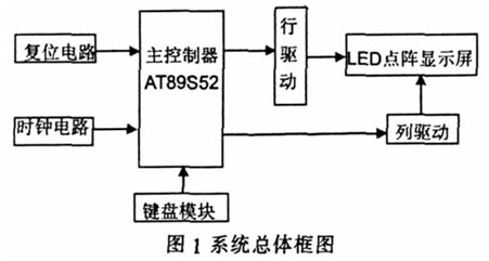 系统总框图