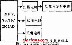 基于1T單片機(jī)的電子標(biāo)簽銷碼器