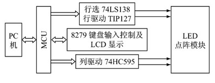 硬件设计原理框图