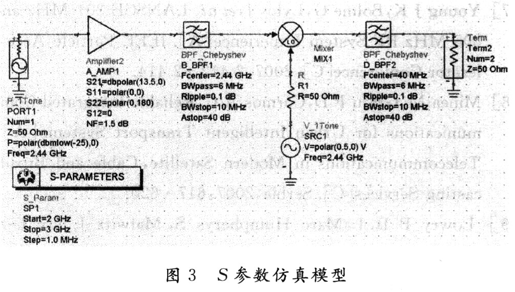 仿真模型及仿真结果