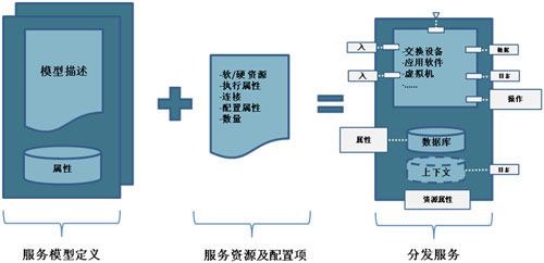 云時(shí)代管理自動(dòng)化的思考