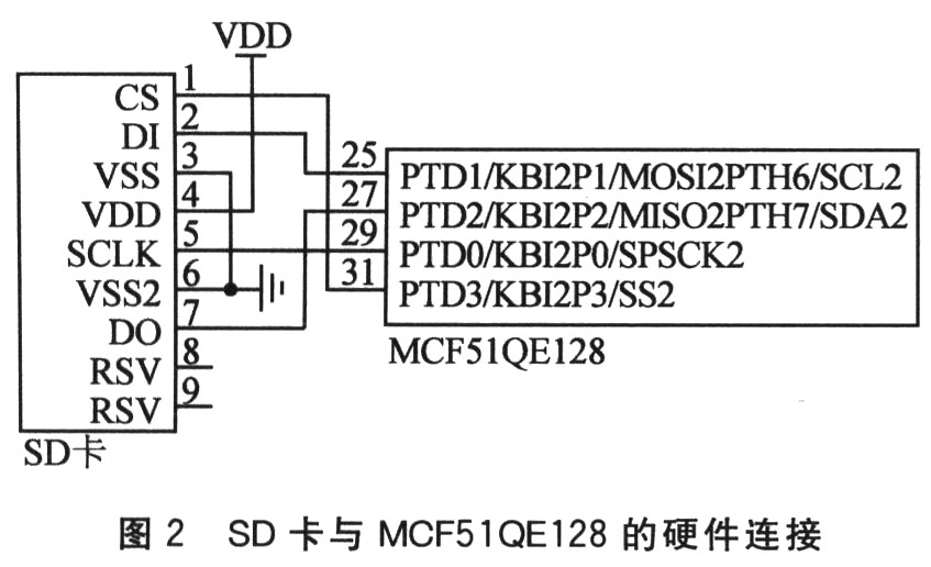 SD卡與MCF51QE128的硬件連接