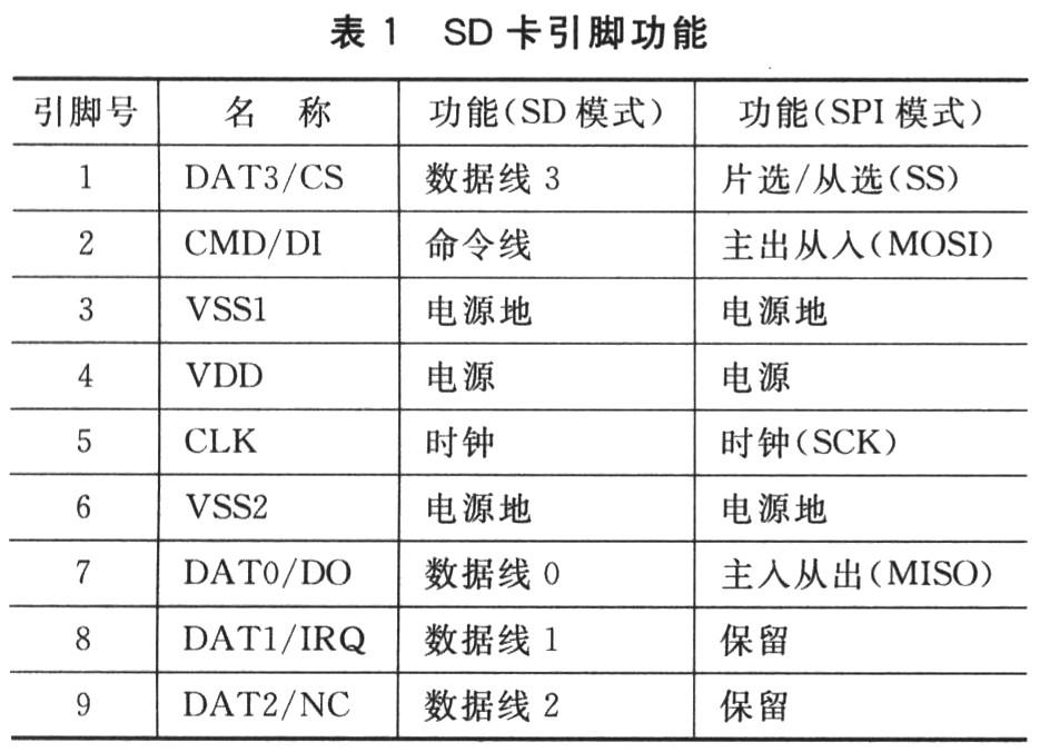 SD卡引脚功能