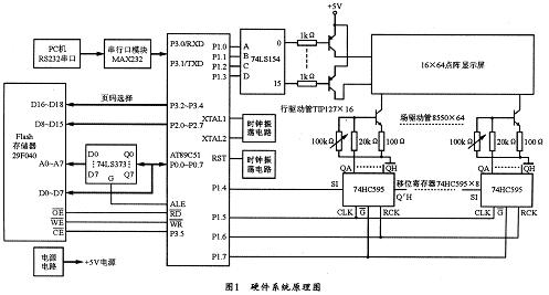 硬件系统原理图