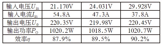 表2 1kVA逆变电源试验结果