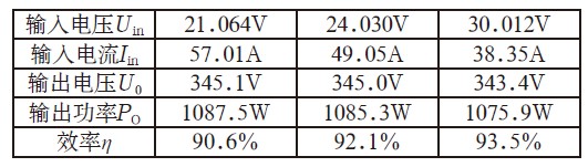 表1 前级DC/DC试验结果