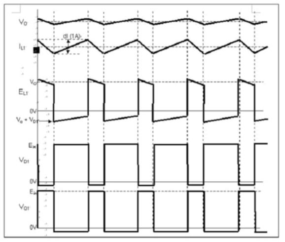 采用降壓拓撲結(jié)構(gòu)的開關(guān)電源的開關(guān)動作波形圖