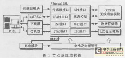 節(jié)點硬件采取模塊化結(jié)構(gòu)設(shè)計