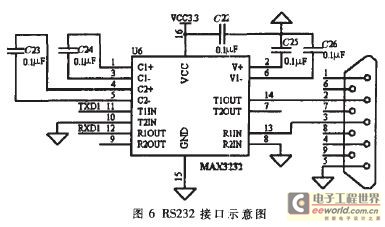 RS232 接口示意圖