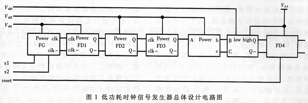 低功耗時(shí)鐘信號(hào)發(fā)生器總體設(shè)計(jì)電路圖