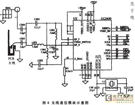 模塊示意圖