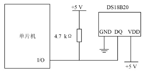 圖1 DS18B20 與單片機(jī)硬件連接圖