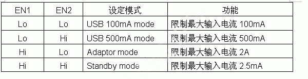 充电模式设定