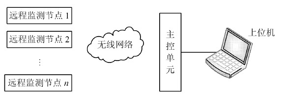 圖3 系統(tǒng)總體結(jié)構(gòu)