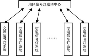 新型ARM智能交通信號燈系統(tǒng)