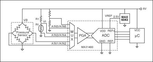 圖1. 該電路直接測量計算實際壓力所需的變量(激勵電壓、溫度和電橋輸出)