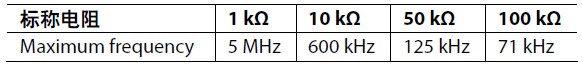 表2 AD8400最大频率和标称电阻