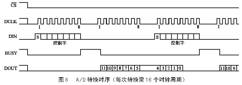 觸摸屏的工作原理與應(yīng)用