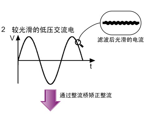 简明易懂新手必看 图解电源工作原理 