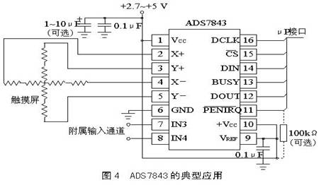 觸摸屏的工作原理與應用