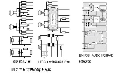 解决方案的比较