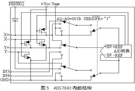 觸摸屏的工作原理與應(yīng)用