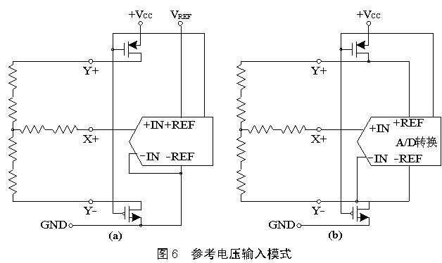 觸摸屏的工作原理與應用