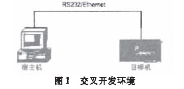 交叉开发环境