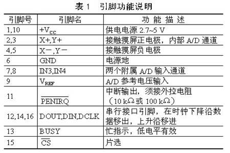 觸摸屏的工作原理與應(yīng)用