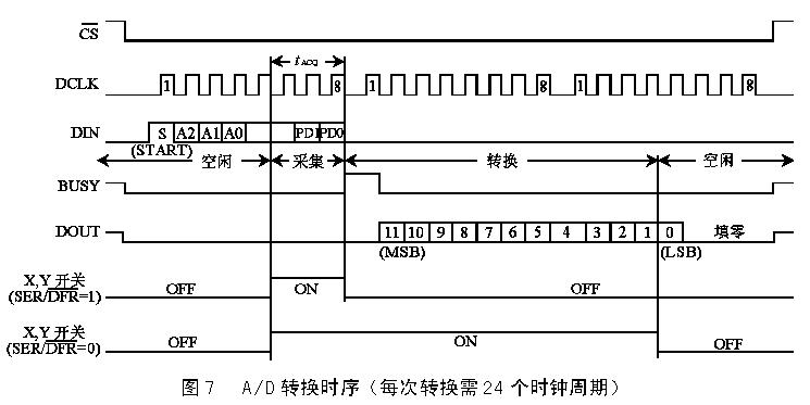 觸摸屏的工作原理與應(yīng)用