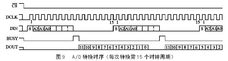 觸摸屏的工作原理與應(yīng)用