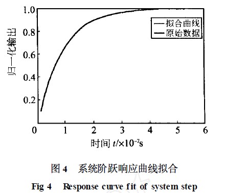 系統階躍響應曲線擬合