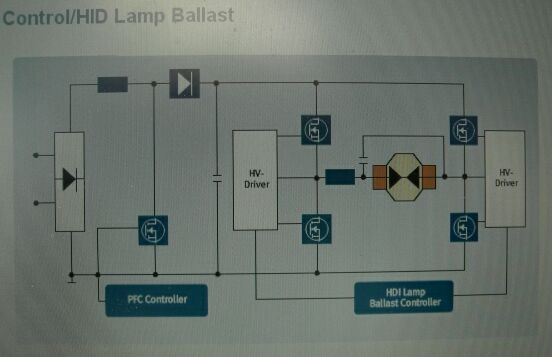 英飛凌汽車(chē)HID前燈鎮(zhèn)流器及PFC控制方案電路示意圖。