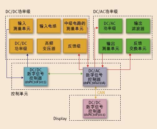 (電子工程專輯)