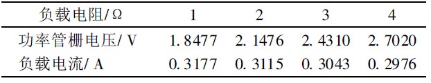 表1 限流時(shí)功率管平均柵電壓和平均電流