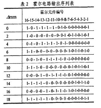 一个码区行程内霍尔电路输出的二进制序列