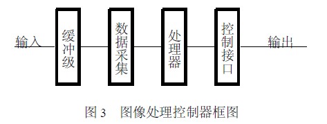 圖像處理控制器框圖