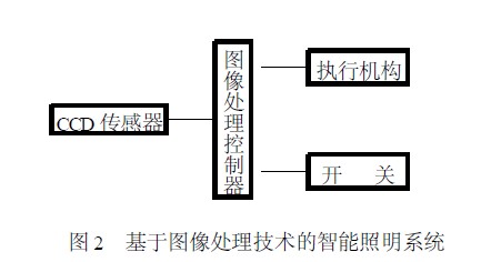 基于圖像處理技術(shù)的智能照明系統(tǒng)