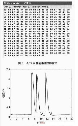 A/D采样值格式和绘制图形