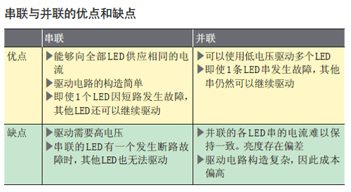 串聯(lián)與并聯(lián)的優(yōu)點和缺點