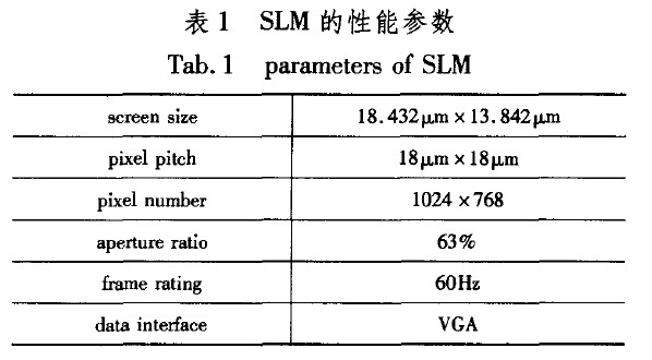 SLM的性能参数